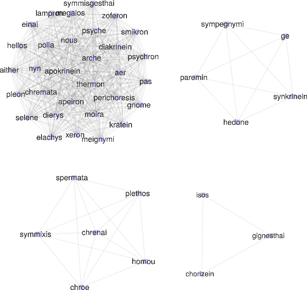 image: 42_mnt_atrey_www_kolymbetes_results_anaxagoras_cluster_keys_combined.png
